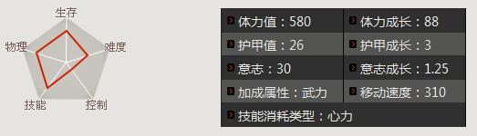 三国争霸2马超