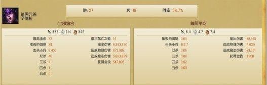 黑暗的力量！英雄聯(lián)盟S4暗黑元首辛德拉大型攻略