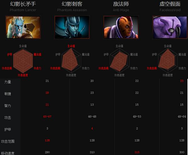 新版本幻影长矛手攻略：以退为进的智慧