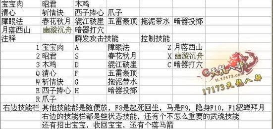 技能摆放大有讲究 浅谈PK时的技能与键位设置心得