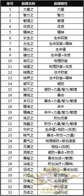 在天諭想玩好玲瓏 就必須用動作模式？ 心得分享
