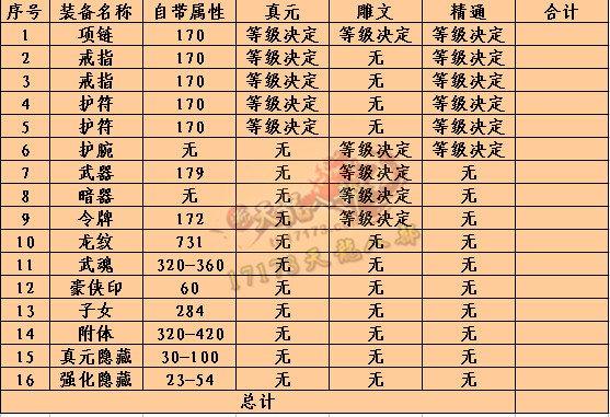 天龍八部玩家淺談堆屬性攻和手工精通的一些心得