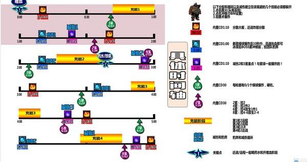 懸槌堡開荒日記：牧師的定位與BOSS心得