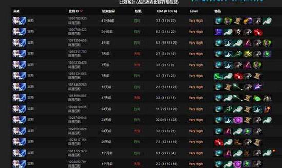 眾神之王宙斯進(jìn)攻略:感受天雷的怒火吧