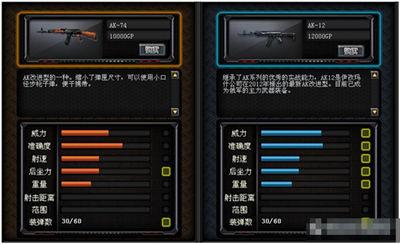 CF武器