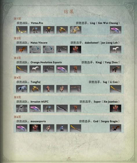 DOTA2饰品通鉴:全方位解析饰品类目