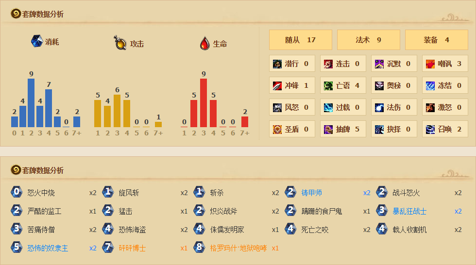 奴隶战还能再战！64%胜率月初冲上传说