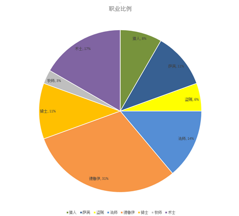 慌得要死战队分享：国服前十五的宇宙术