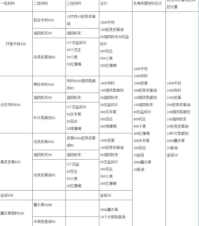 點(diǎn)擊查看大圖
