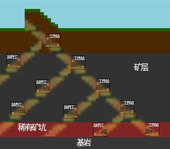 我的世界挖矿技巧 不需要挖矿透视的方法