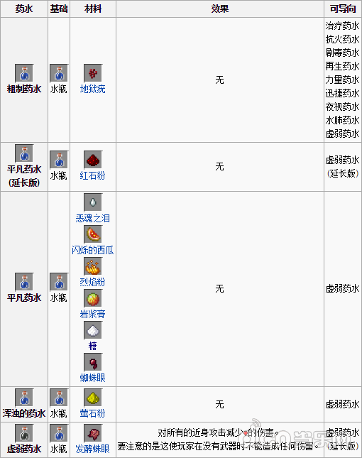 《我的世界手机版》0.12.0各种药水效果一览_我的世界移动版攻略_当乐原创频道