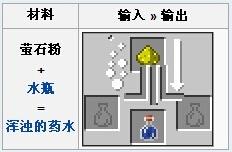 《我的世界手机版》萤石粉是什么 萤石粉怎么获取_我的世界移动版攻略_当乐原创频道