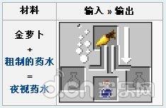《我的世界手机版》金胡萝卜怎么得 有什么用_我的世界移动版攻略_当乐原创频道
