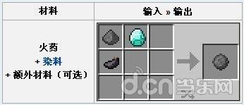 《我的世界手机版》0.12版火药怎么合成 火药获取方法_我的世界移动版攻略_当乐原创频道