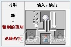 《我的世界手機版》0.12版糖怎么制作 糖的用途_我的世界移動版攻略_當樂原創(chuàng)頻道