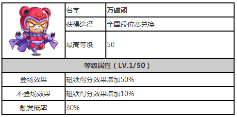 天天酷跑萬(wàn)磁熊和綠燈熊哪個(gè)好 對(duì)比介紹