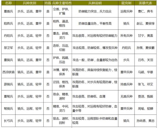 萬萬沒想到之大皇帝兵種相克