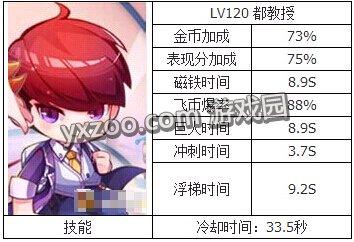 天天酷跑都教授怎么样