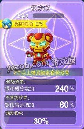 天天酷跑鋼鐵熊屬性技能以及獲取攻略詳解