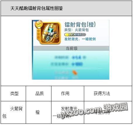 天天酷跑炫飞新装备镭射背包属性一览表