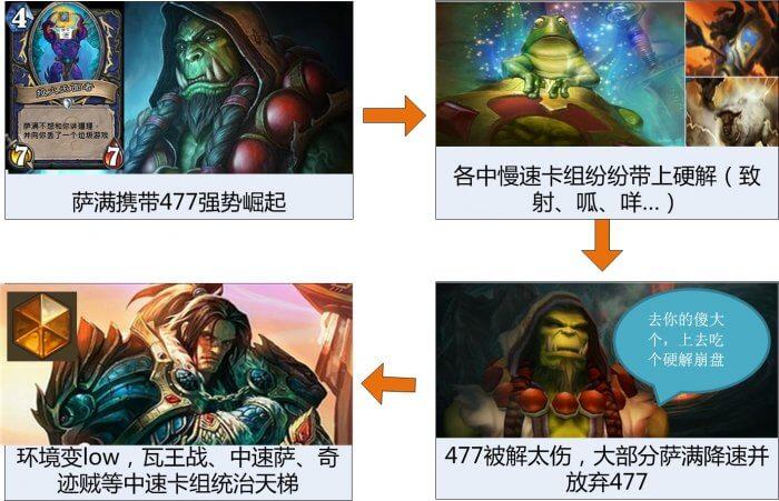 傳說卡組攻略 異軍突起瓦王節(jié)奏戰(zhàn)心得