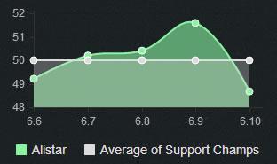 LOL6.10汾ǿϷӢ 