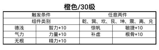 倩女幽魂手游法宝套装效果及触发条件一览