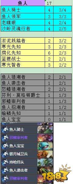竞技场第一玩家分享：超详细JJC攻略