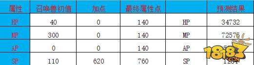 大話另類召喚獸：男鬼的克星金不換