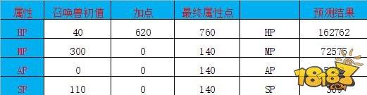 大話另類召喚獸：男鬼的克星金不換