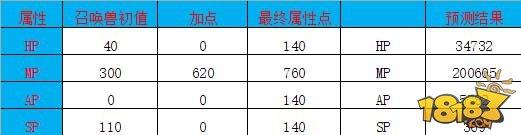 大話另類召喚獸：男鬼的克星金不換