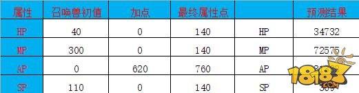 大話另類召喚獸：男鬼的克星金不換