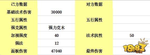 變身卡之間的秘密：傷害自然提升幾萬