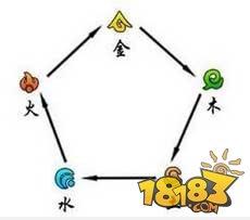 變身卡之間的秘密：傷害自然提升幾萬