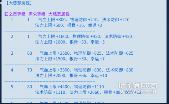 倩女幽魂手游 109段射手打造之衣服选择