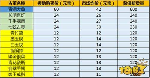剑侠情缘手游古董使用性价比测评