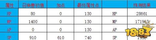 神兽青龙大型攻略：狂轰乱炸大炮台