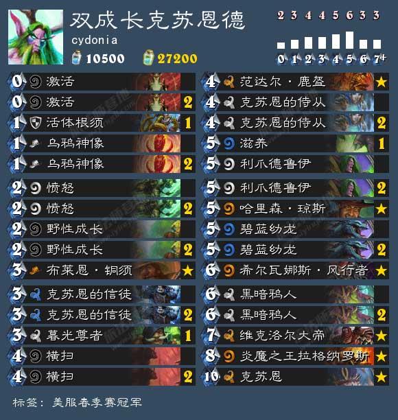 克苏恩德的复兴之路：外服大型卡组解析
