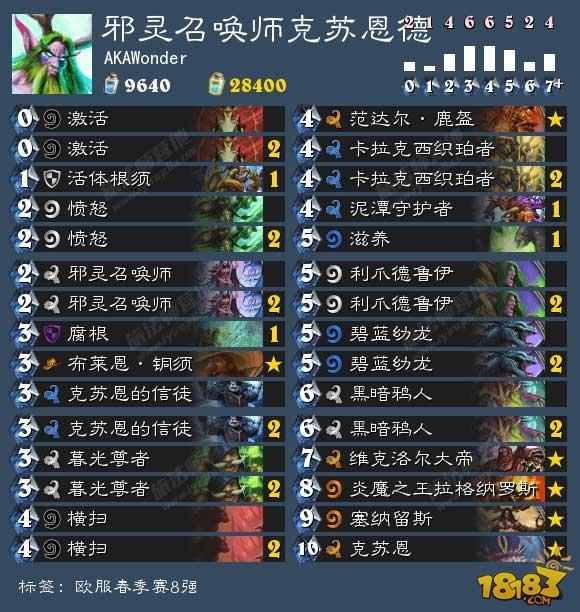 克苏恩德的复兴之路：外服大型卡组解析