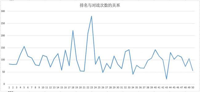 锦标赛不需要那么累！皇室战争锦标赛心得