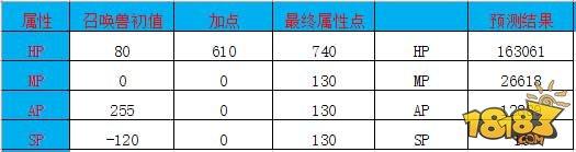 大话蟹将属性加点分析及技能打造推荐