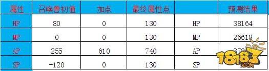 大话蟹将属性加点分析及技能打造推荐