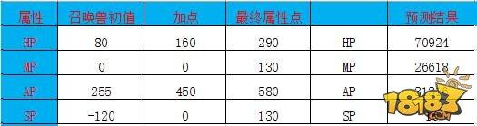 大话蟹将属性加点分析及技能打造推荐