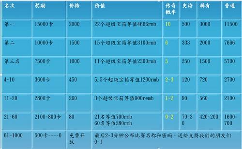 皇室战争内幕揭秘：你可知道游戏里的PY锦标赛