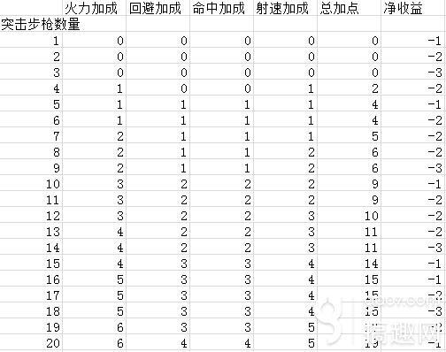 少女前线突击步枪怎么强化
