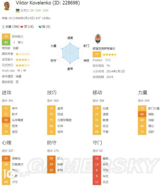 FIFA 16ģʽԱƼ