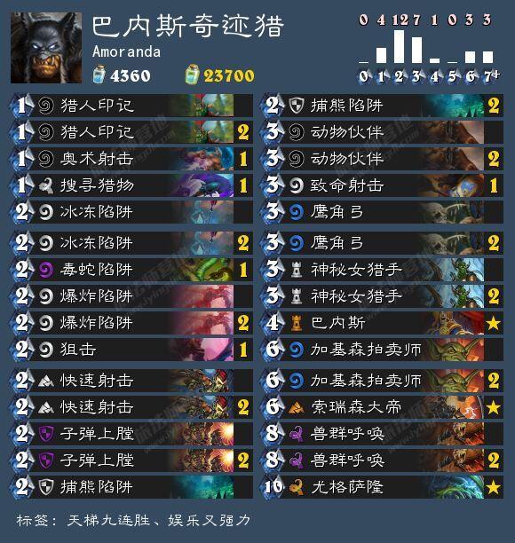 奇迹猎