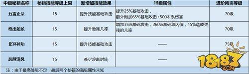 淺談70級打法革新淺之后 逍遙的生存之路