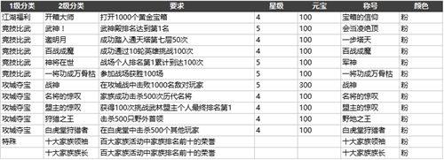 盘点：剑侠情缘手游粉色称号大全 超难获取！
