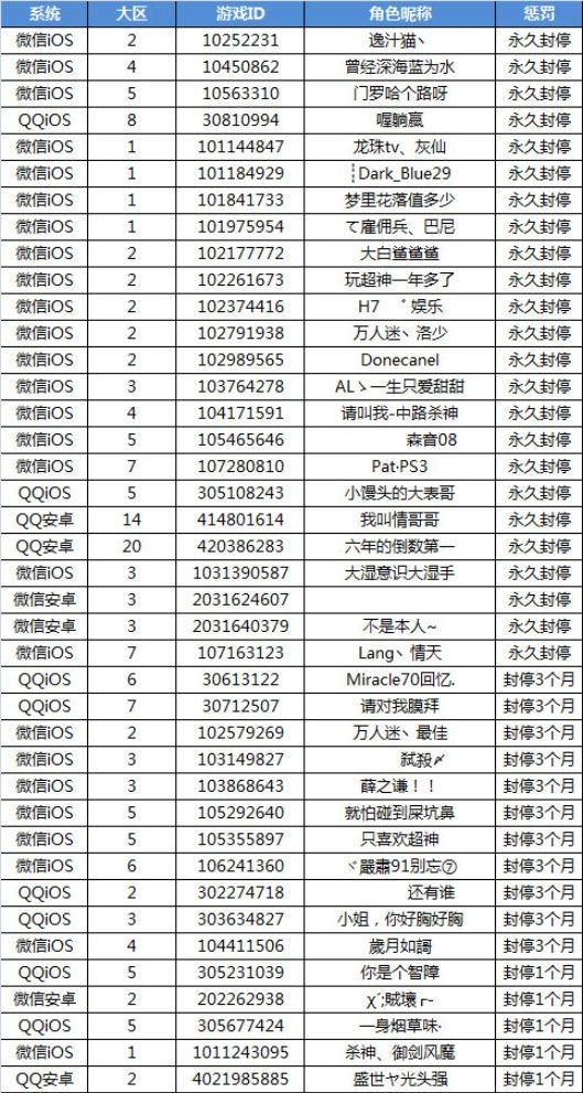 http://ossweb-img.qq.com/upload/webplat/info/moba/201609/1473756331_1436653066_19761_imageAddr.jpg